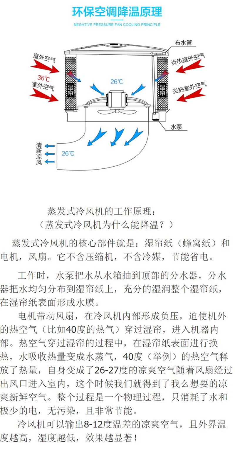 商业空调市场新趋势：大空间需求增长