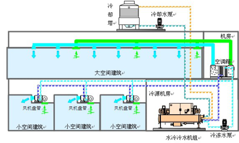 工业降温空调厂家：助力企业高温生产环境